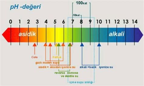 İçme Suyundaki pH Değeri Nedir?